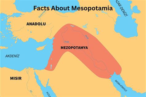 what does mesopotamia mean.